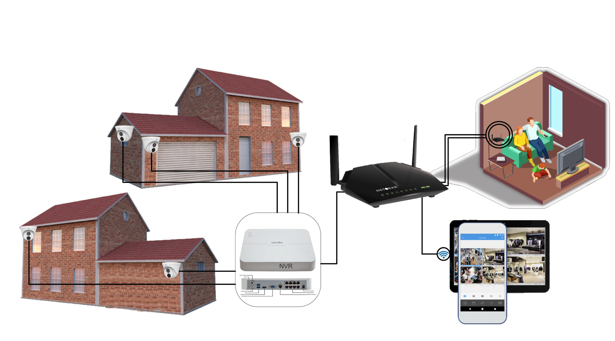 Final2 012 Scaled – Home Security Camera Installation