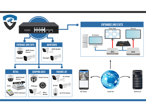 Untitled Design 2025 05 24T121443.019 – Security Camera Installation Anne Arundel County – Location